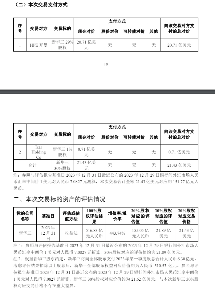 Online Casino：收購落地在即：紫光股份擬收購新華三 30% 股權，約 21.43 億美元