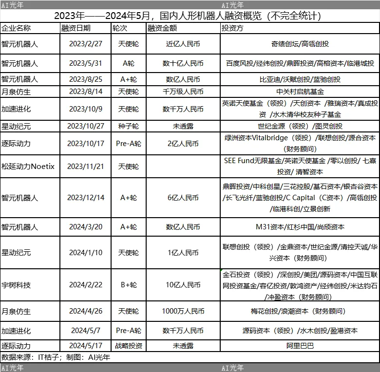 線上賭場：人形機器人的萬億市場，中國競爭力如何？