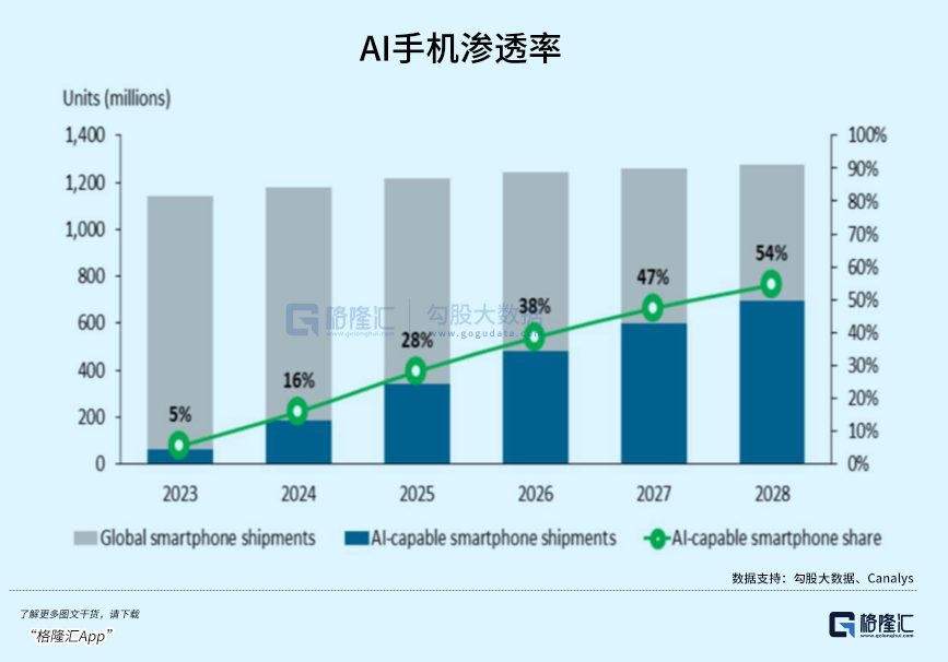 體育投注:蘋果低下了高傲的頭顱
