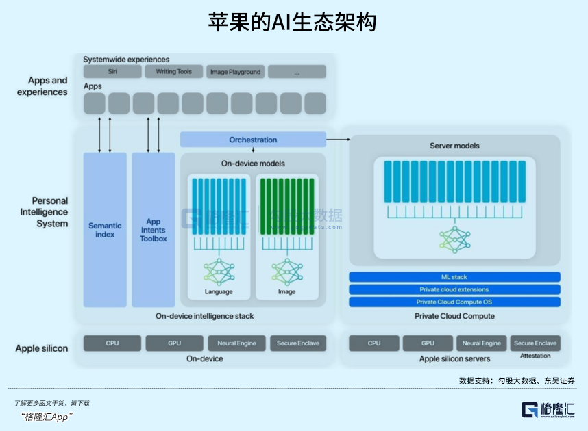 體育投注:蘋果低下了高傲的頭顱