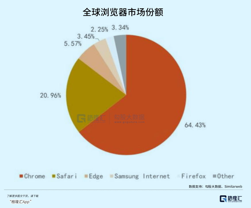 體育投注:蘋果低下了高傲的頭顱