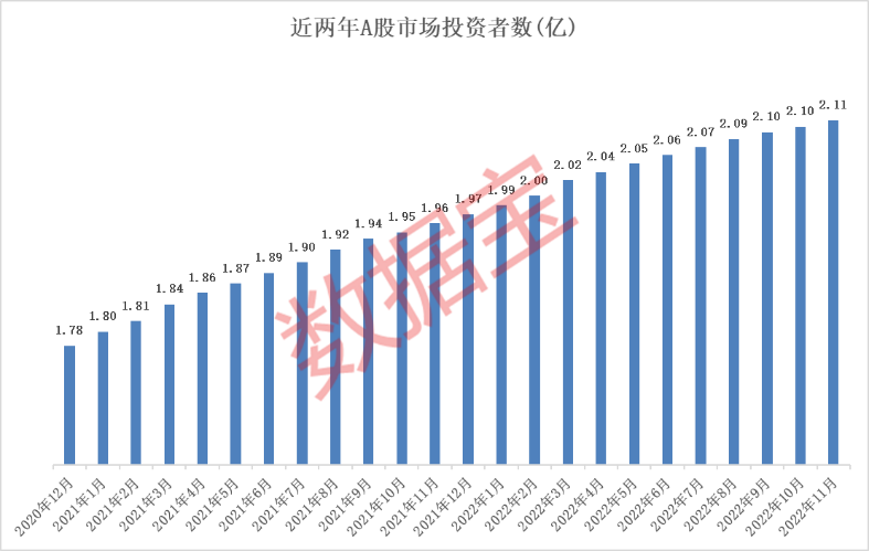 虎年牛股,最高涨幅超400%!你抓住几只?