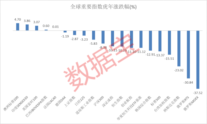 虎年牛股,最高涨幅超400%!你抓住几只?