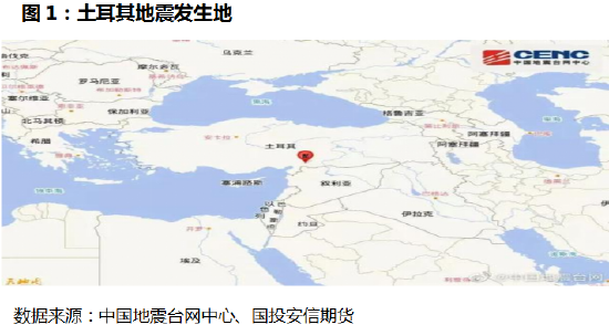 国投安信周小燕：土耳其地震对纯碱的影响分析