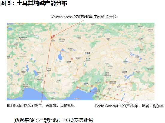 国投安信周小燕：土耳其地震对纯碱的影响分析