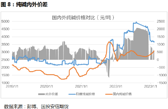 国投安信周小燕：土耳其地震对纯碱的影响分析